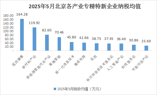 大陆娱乐城
专精特新企业月度发展报告（2025年5月）