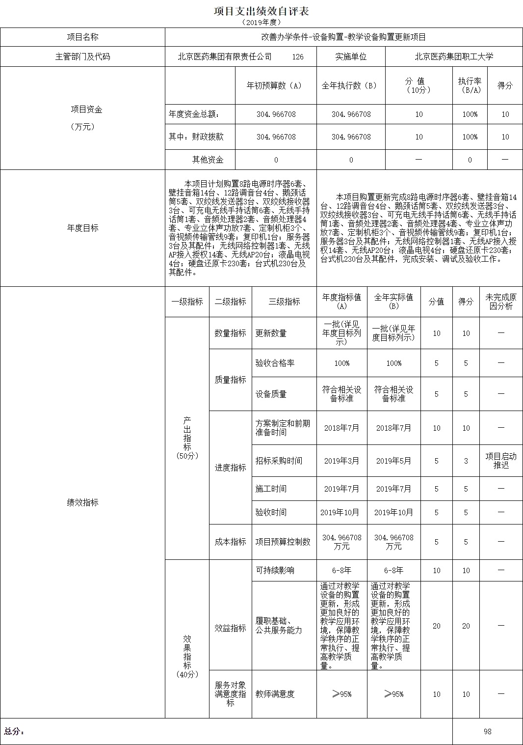 项目支出绩效自评表.jpg