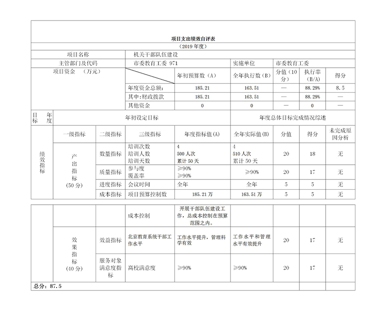 项目支出绩效自评表.jpg