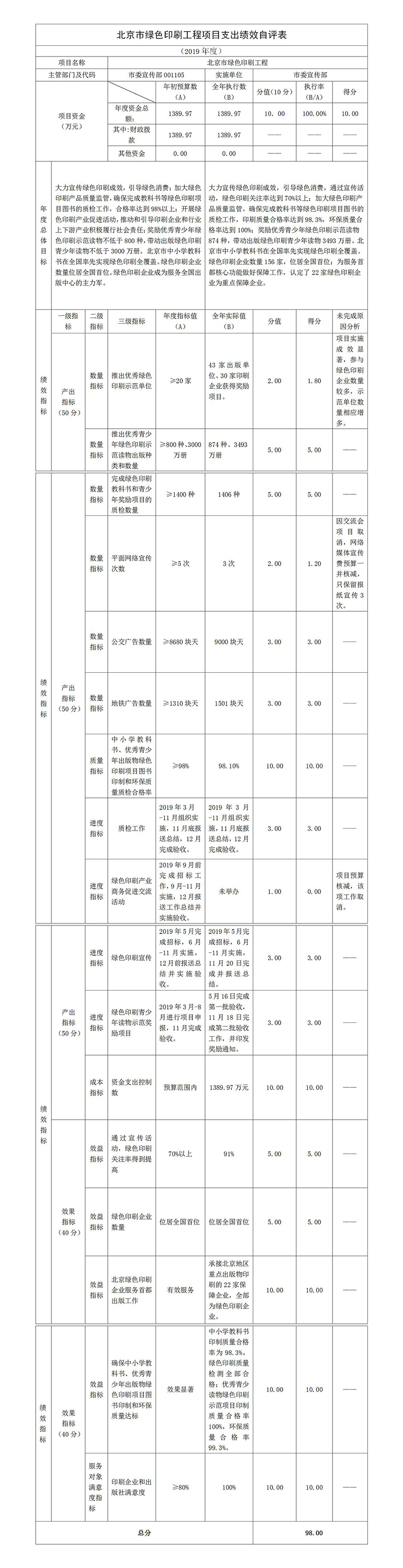 大陆娱乐城
绿色印刷工程项目支出绩效自评表.jpg