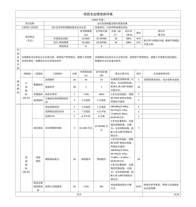 项目支出绩效自评表.jpg