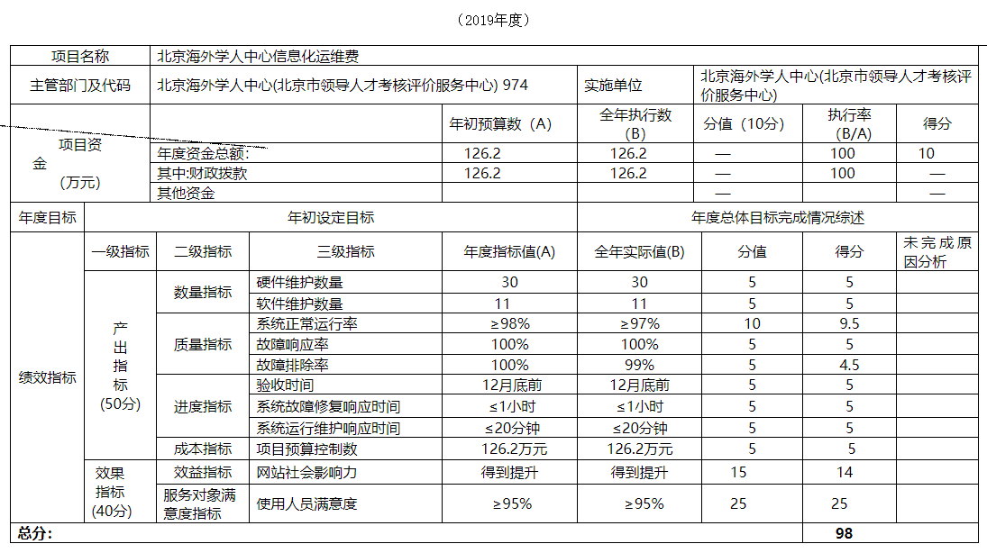 大陆娱乐城
海外学人中心信息化运维费项目绩效自评表.png