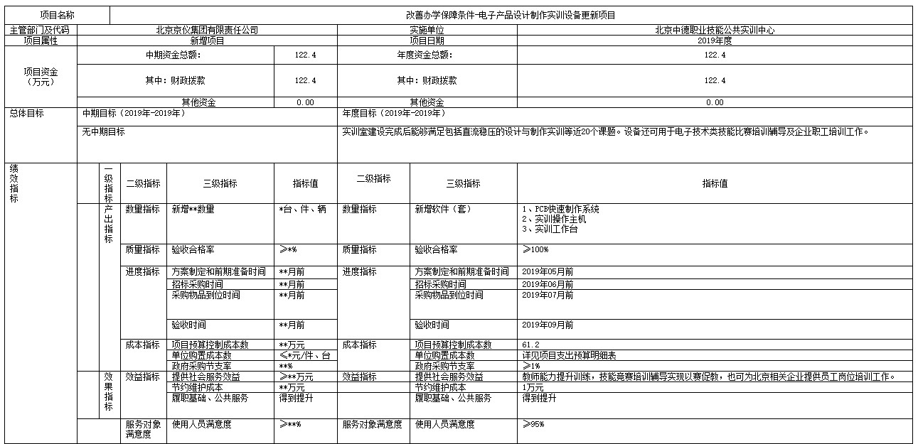 项目支出绩效自评表.jpg