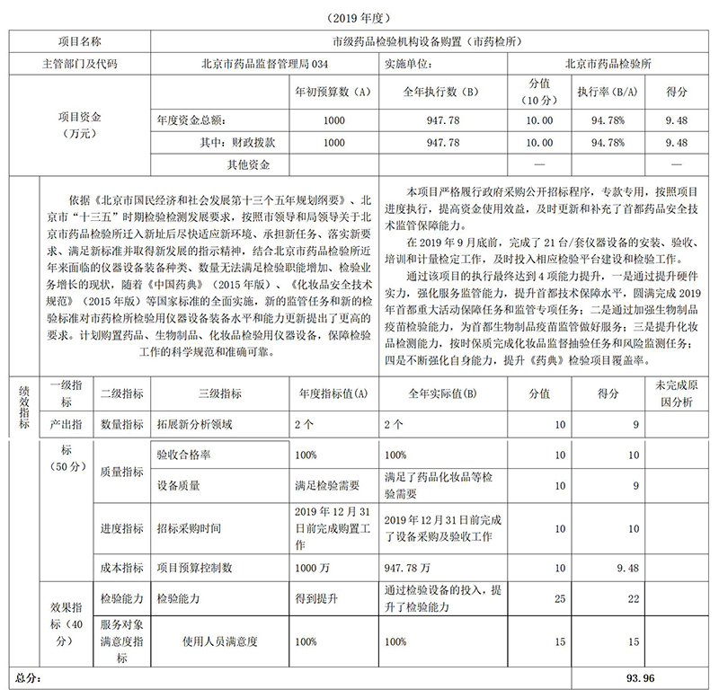 项目支出绩效自评表