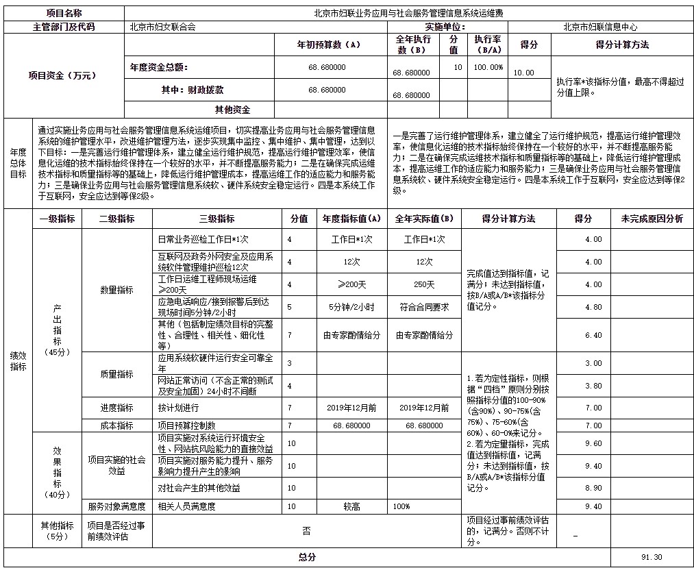 项目支出绩效自评表.jpg