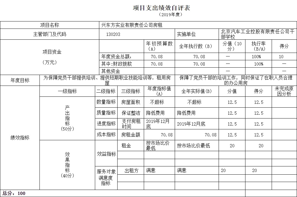 项目支出绩效自评表.jpg
