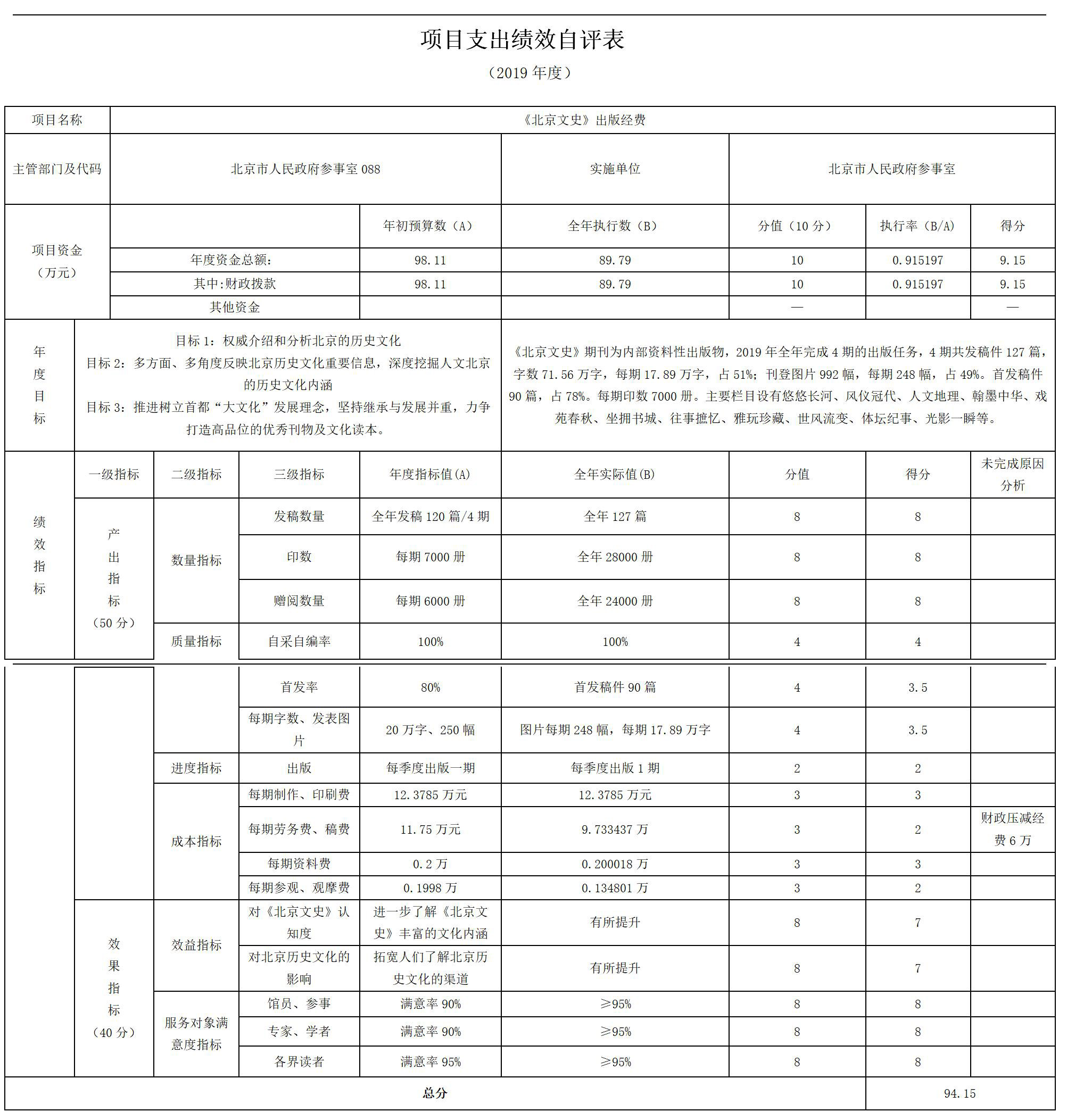项目支出绩效自评表