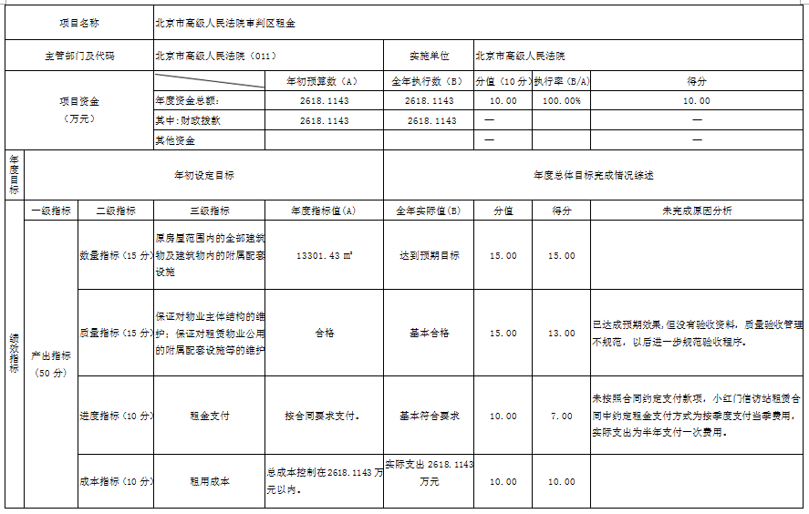 大陆娱乐城
高级人民法院审判区租金项目
