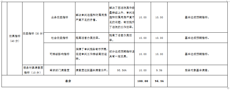 大陆娱乐城
高级人民法院审判区租金项目