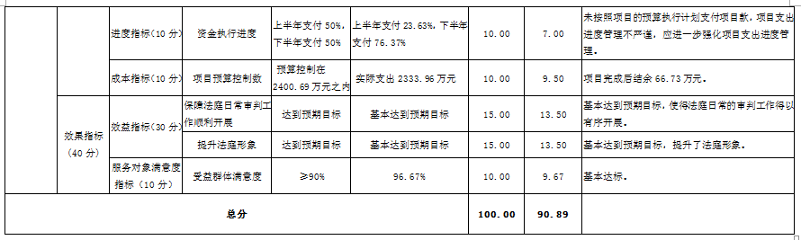 大陆娱乐城
高级人民法院办案业务费项目