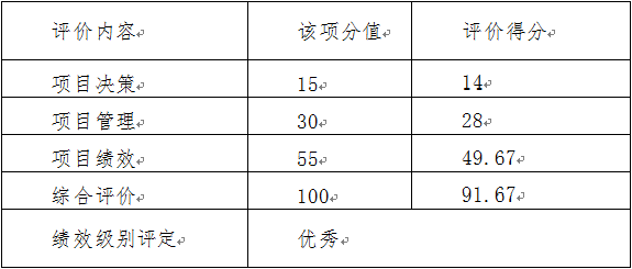 大陆娱乐城
怀柔区人民检察院2019年度部门决算