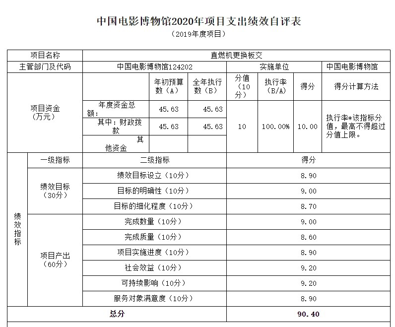 项目支出绩效自评表