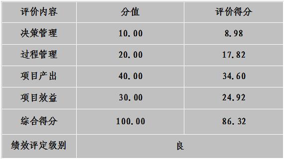综合评价情况