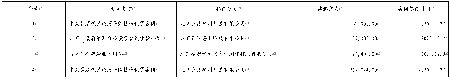 附表1-合同签订情况表.png