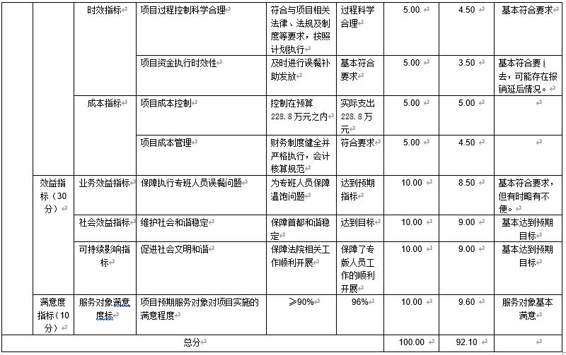 办案保障经费