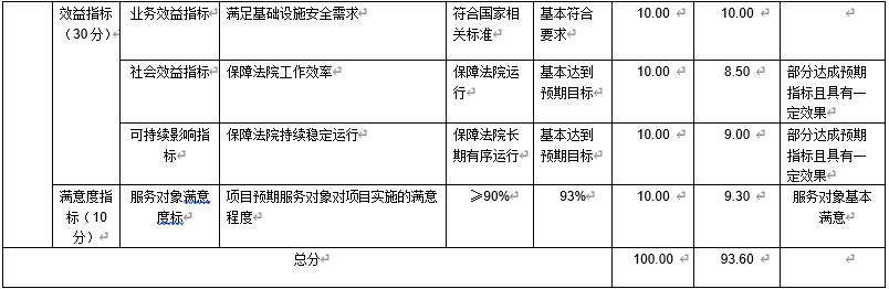 管道修缮工程