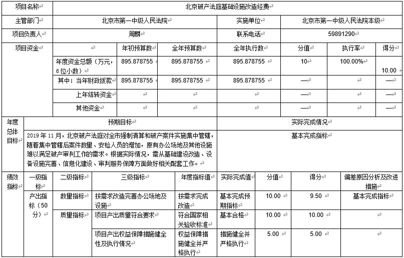大陆娱乐城
破产法庭基础设施改造经费