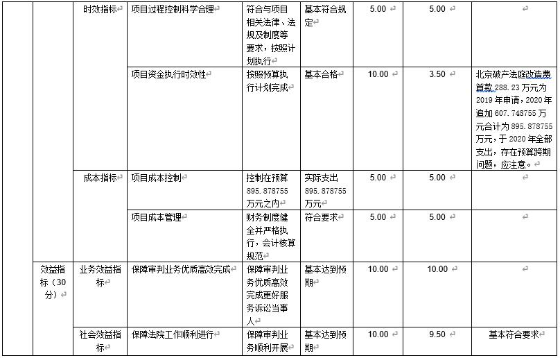大陆娱乐城
破产法庭基础设施改造经费