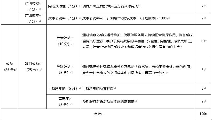 网络运维服务项目绩效评价指标体系