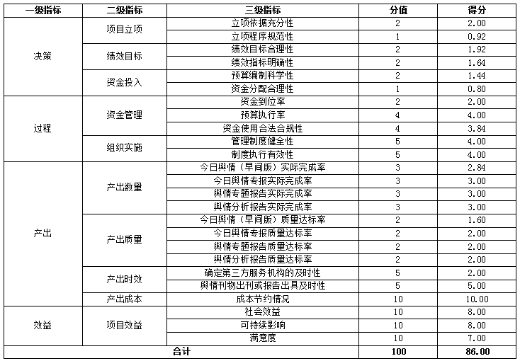 综合评价情况及评价结论相关评分表