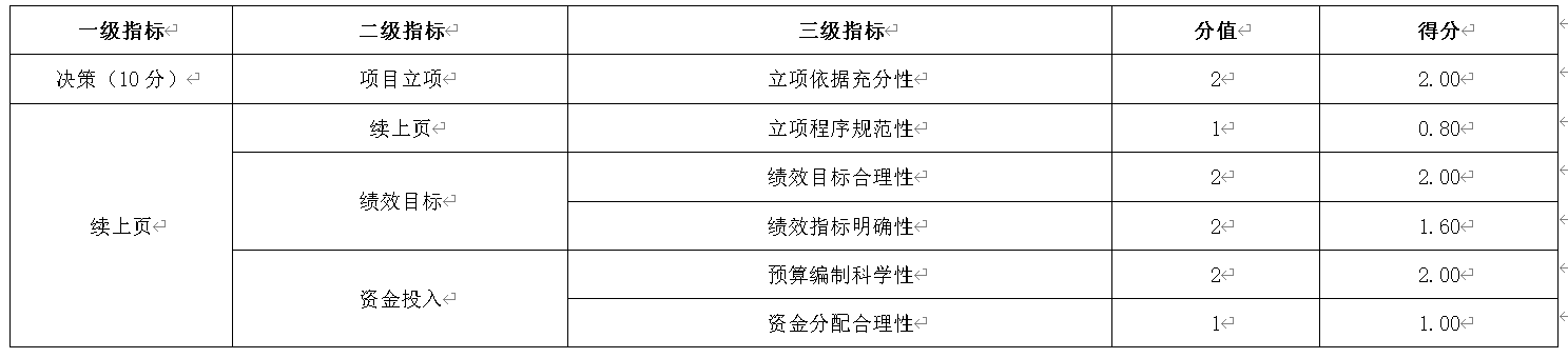 表3：决策指标设定及评分情况表