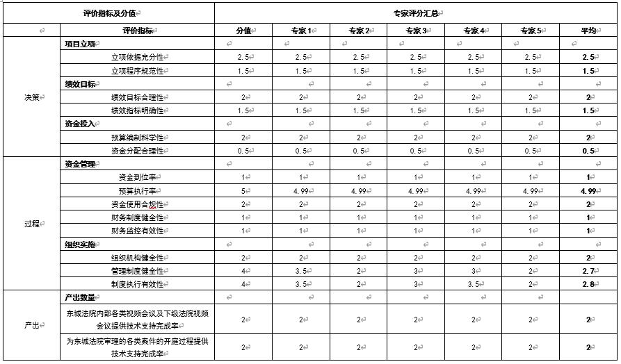 综合评价情况及评价结论