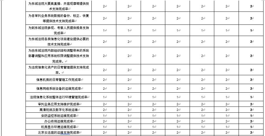 综合评价情况及评价结论