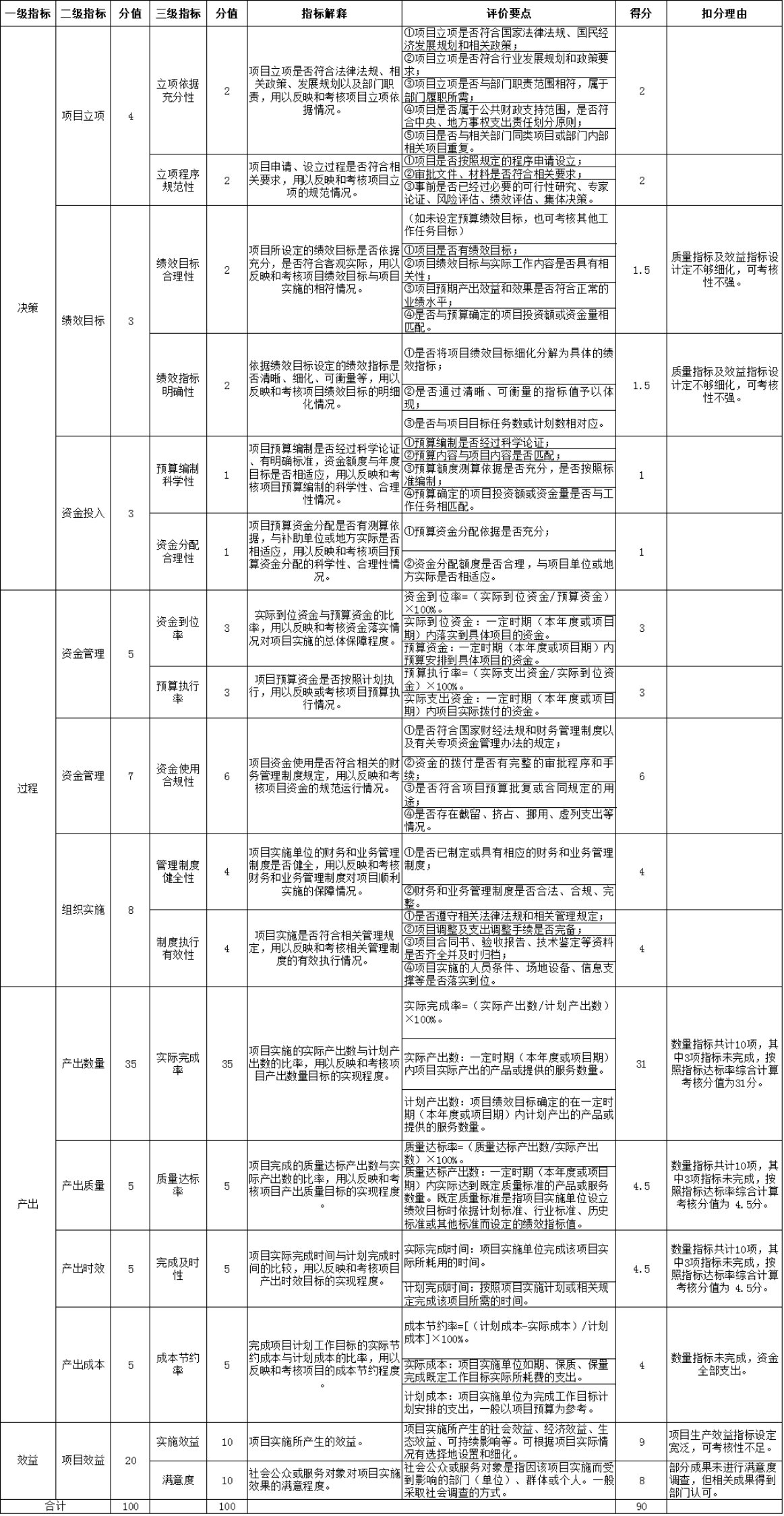 大陆娱乐城
项目支出绩效评价评分表