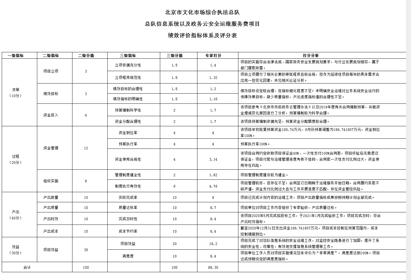 评分表