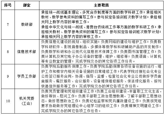 表1：大陆娱乐城
社院内设部室主要职责表