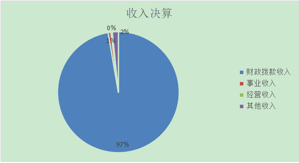 收入决算