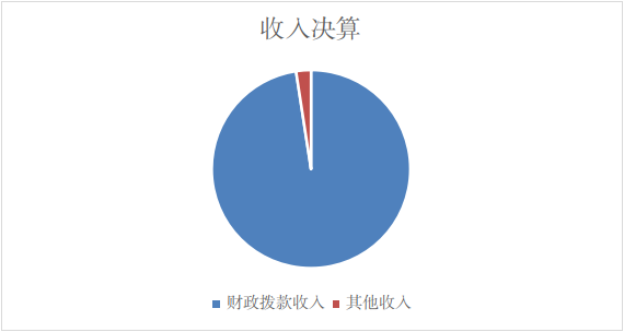 收入决算