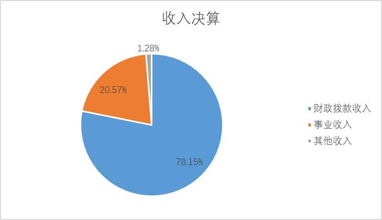 收入决算