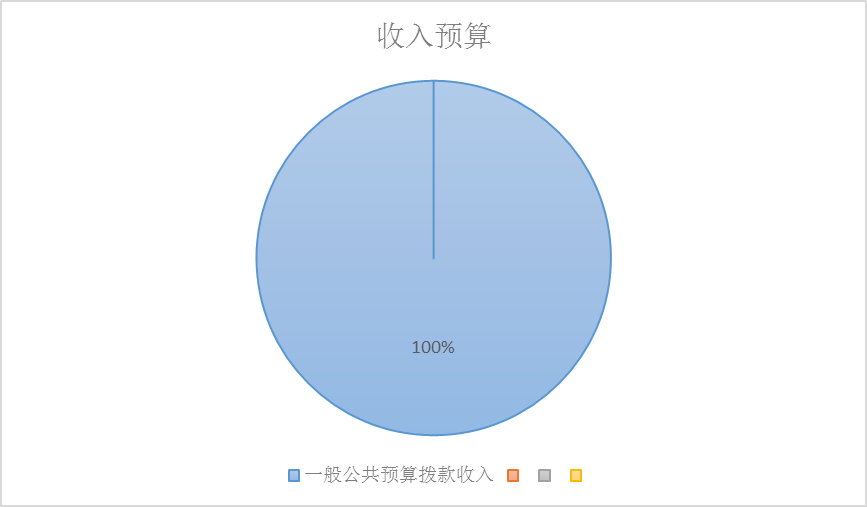 收入预算