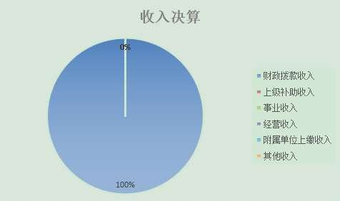 收入预算