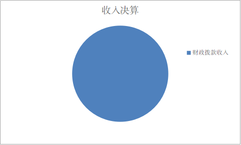 图1：收入决算