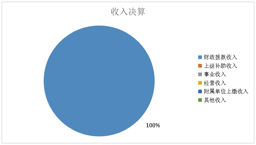 收入决算