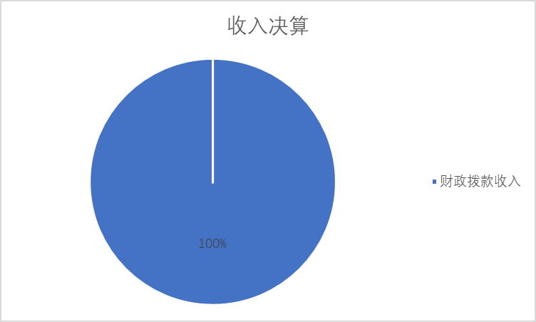 图1：收入决算