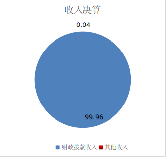 收入决算