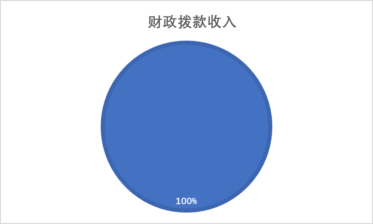收入决算