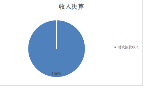 图1：收入决算