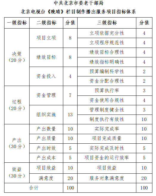 中共大陆娱乐城委老干部局大陆娱乐城电视台《晚晴》栏目制作播出服务项目指标体系