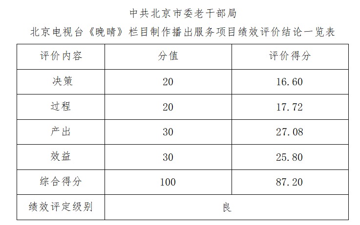 中共大陆娱乐城委老干部局大陆娱乐城电视台《晚晴》栏目制作播出服务项目绩效评价结论一览表