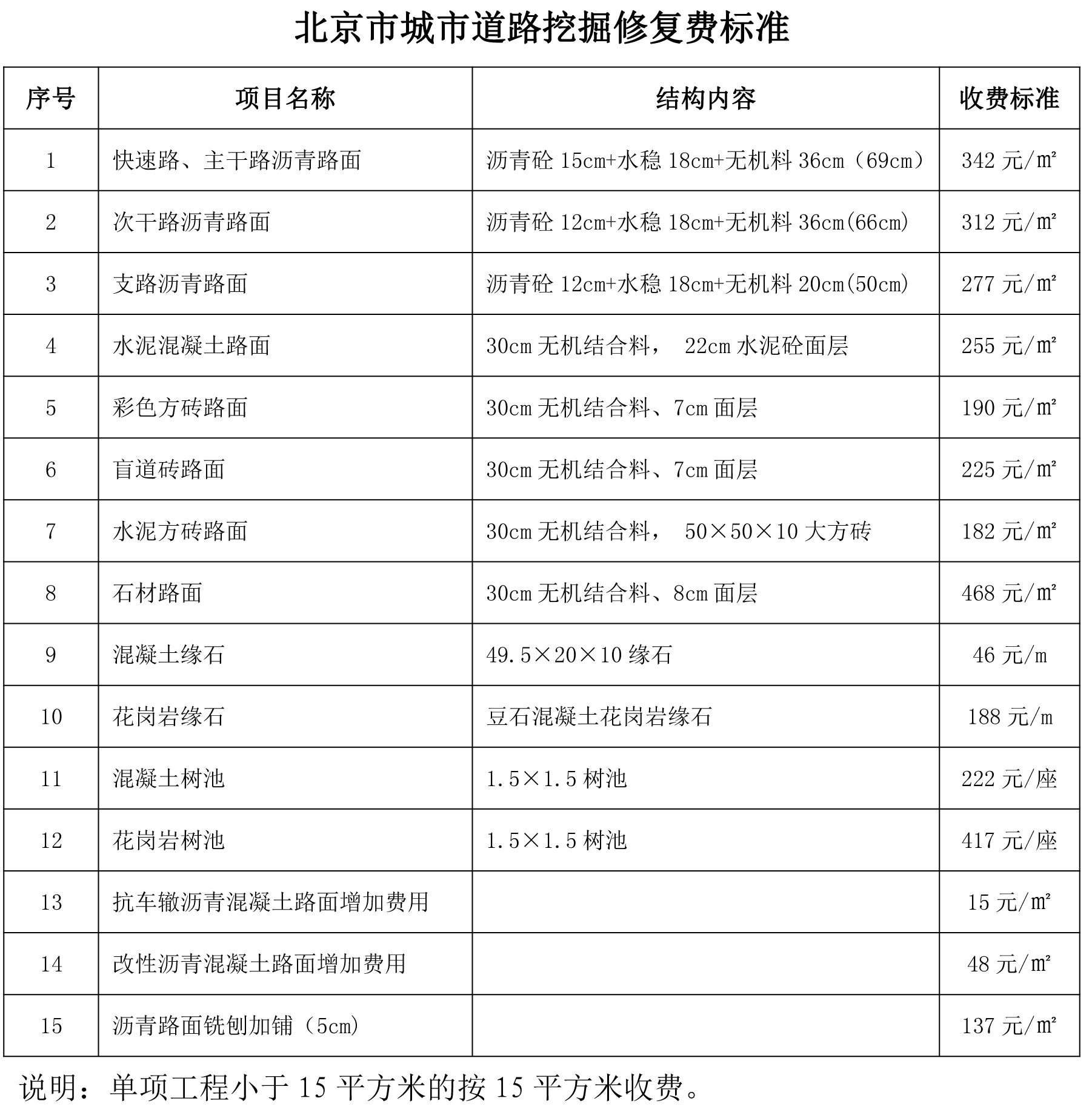 大陆娱乐城
城市道路挖掘修复费标准
