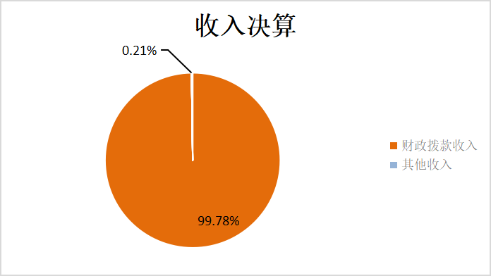 图1：收入决算