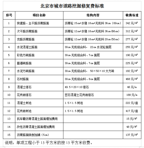 大陆娱乐城
城市道路挖掘修复费标准