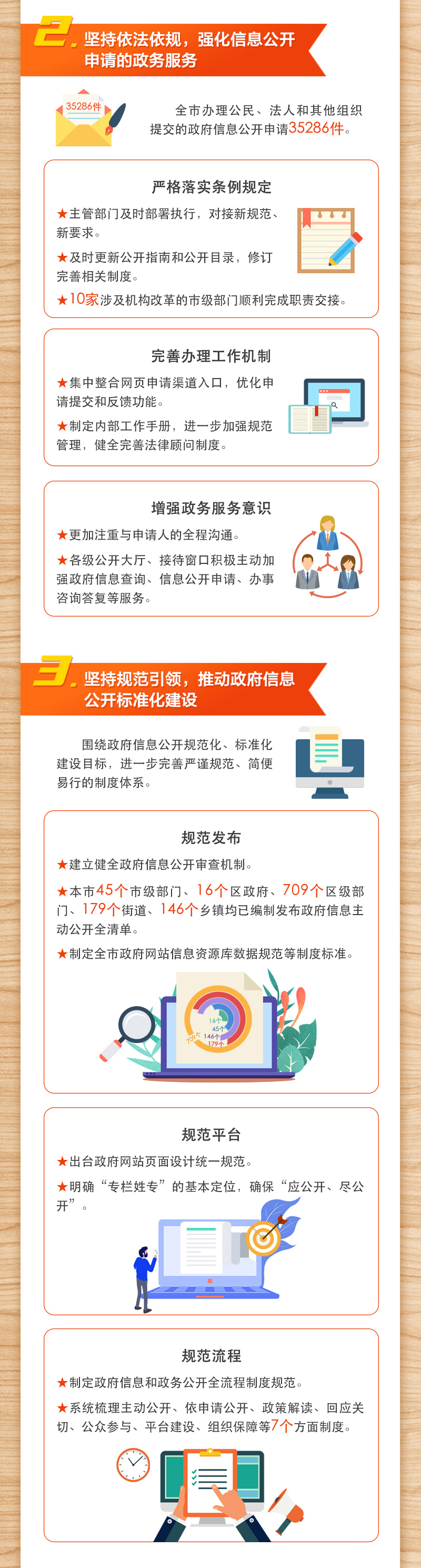 2019年大陆娱乐城政府信息公开工作年度报告