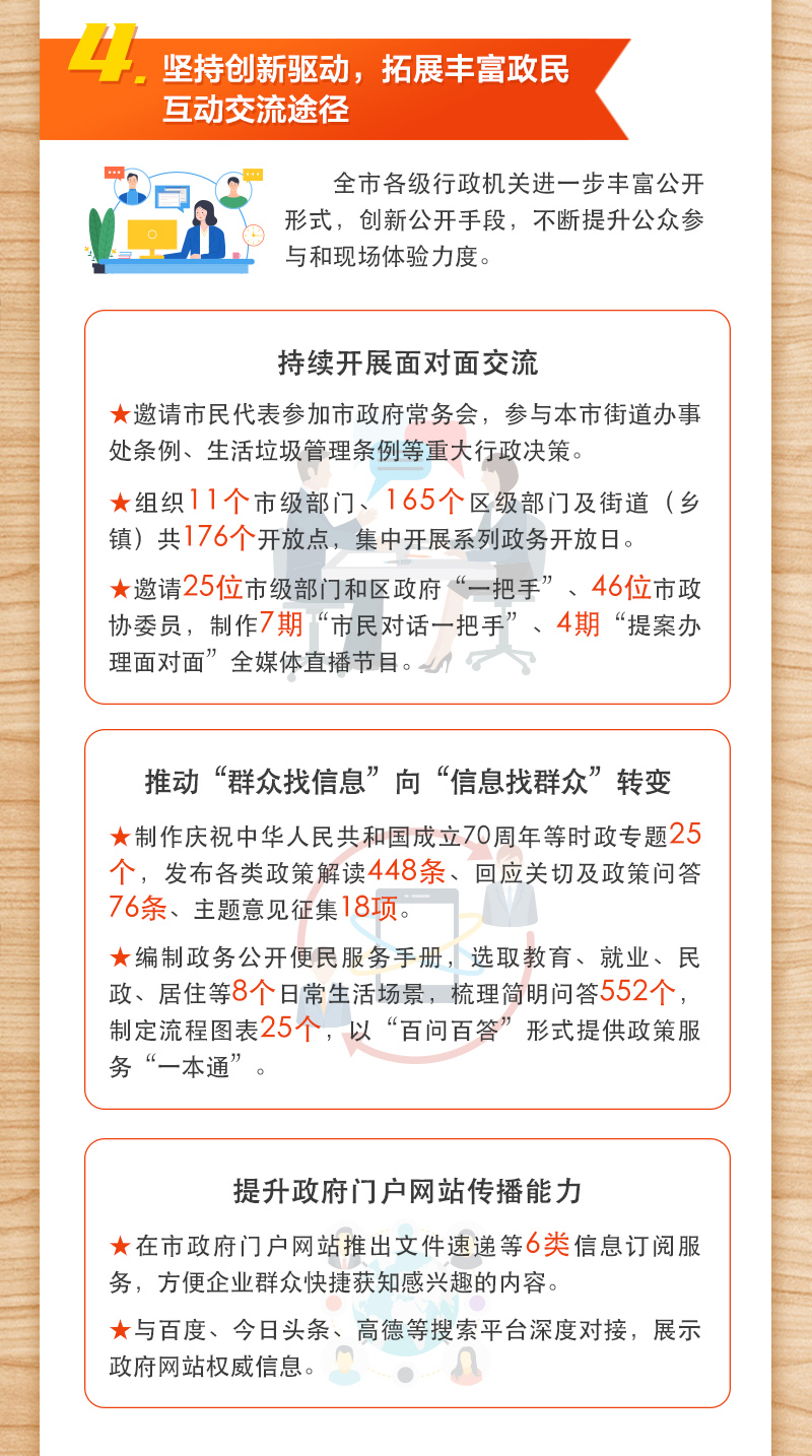 2019年大陆娱乐城政府信息公开工作年度报告