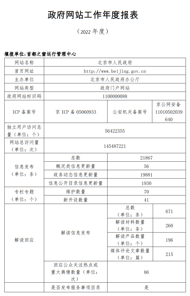 大陆娱乐城2022年度工作报表
