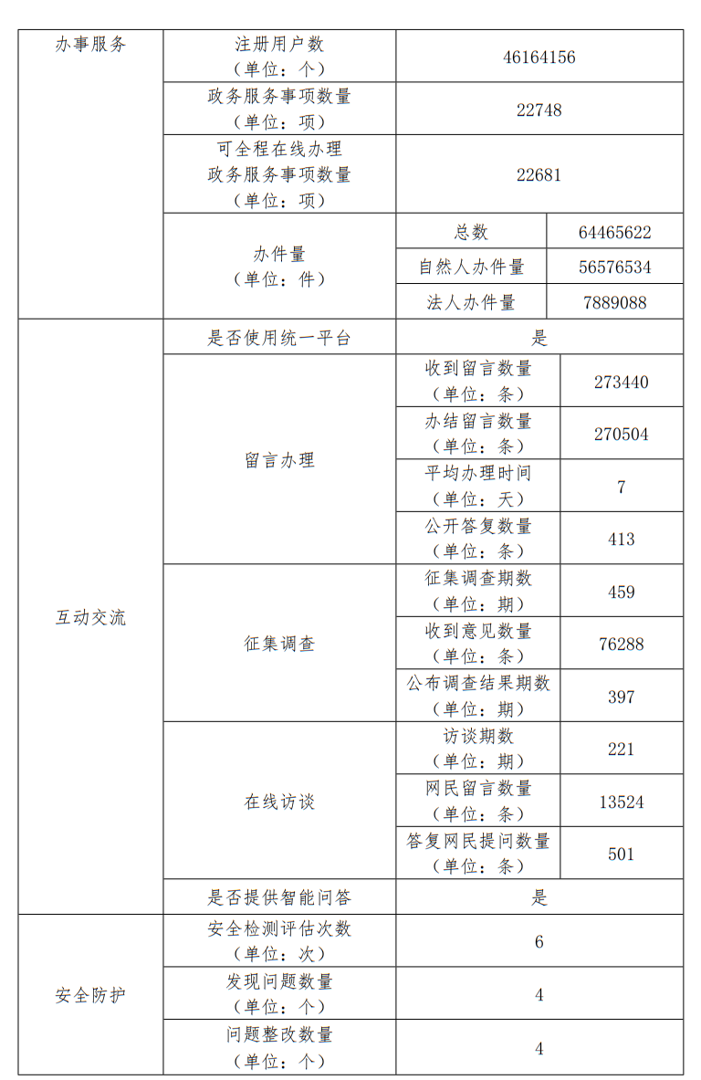 大陆娱乐城2022年度工作报表